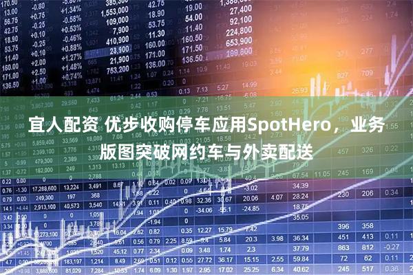 宜人配资 优步收购停车应用SpotHero，业务版图突破网约车与外卖配送